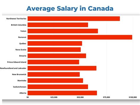 metal fabrication wages canada|Metal Fabrication average salary in Canada, 2023 .